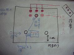 �R�����̐}�@�c�́@�l