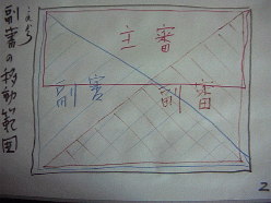 �R���ړ��͈́@�V