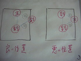 �R���ړ��@��@��R�ړ����ӂ̐}